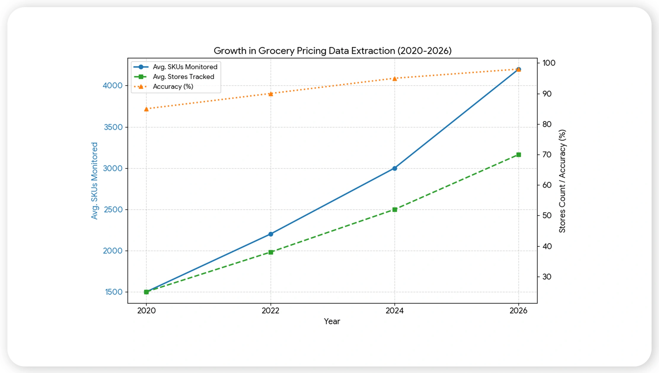 Extracting competitive intelligence